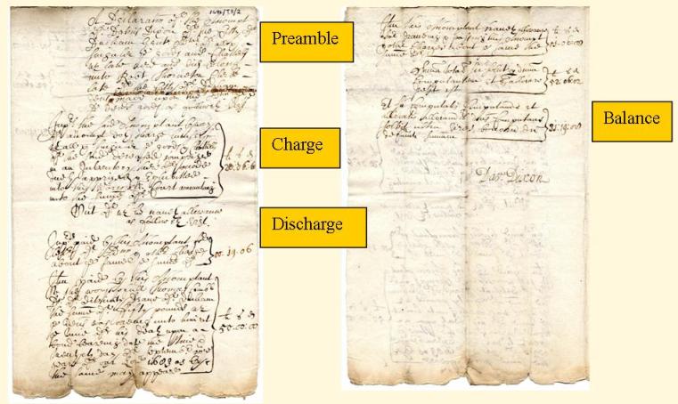 Image demonstrating the outline format of a probate account.