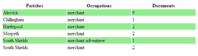 Image of a report listing by parish the 17 merchants (1600-1649) living outside Durham city and Newcastle.